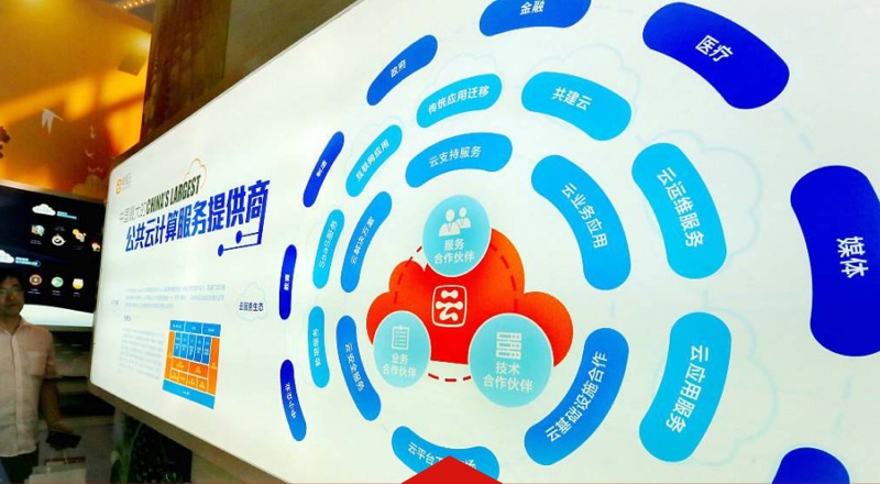 大数据分析的应用